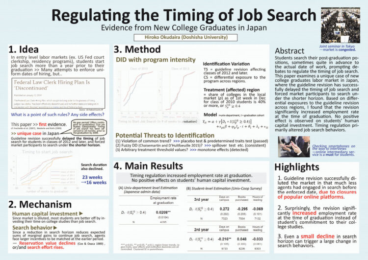 Analysis of personnel data Doshisha University Organization for